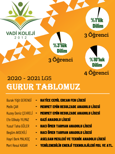 2021 LGS
