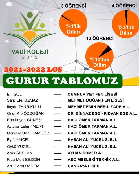 2022-LGS