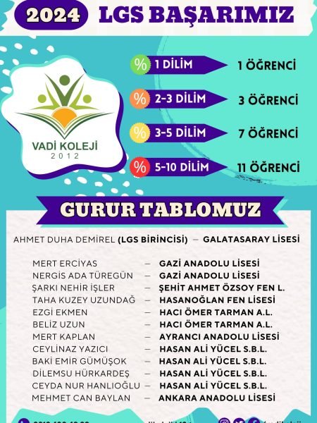 2024 LGS BAŞARIMIZ